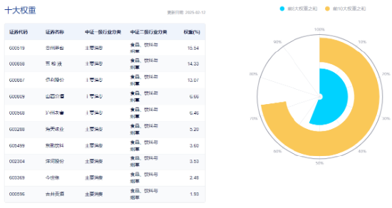 主力狂买近23亿引爆吃喝板块！白酒股领衔反攻，食品ETF（515710）盘中飙涨超3%，近60日吸金破亿！  第5张