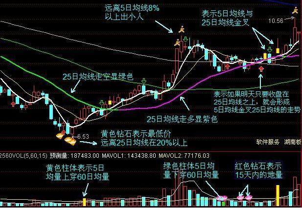 历次牛市规律告诉你：如果股市重回6000点，买什么股票赚最多？散户能否全身而退？意料之外，情理之中