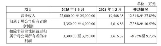 蛇年首批申购新股来了！