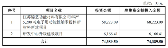 上交所决定：终止审核