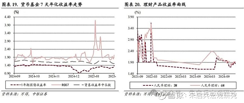 中银宏观宏观和大类资产配置周报2025.2.16以改革推动金融服务实体经济