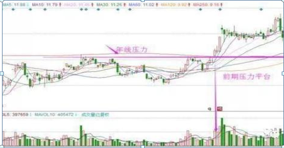 格力退休老员工告诉你：11年前买了50万格力电器，一直拿到现在赚了多少？财富自由就是那么简单