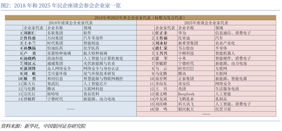 中国银河评民企座谈会：毫不动摇，一锤定音