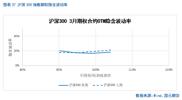 【股指期货】春节后市场震荡攀升，短期偏乐观