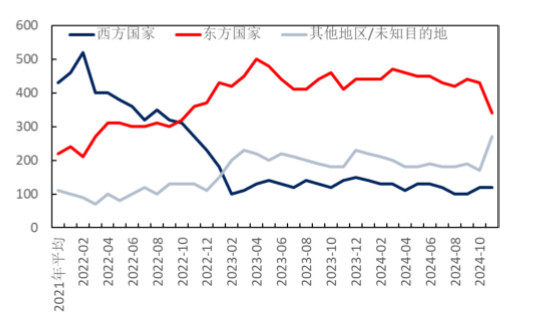 深度解读：俄乌三周年，商品市场的变化与转机  第5张