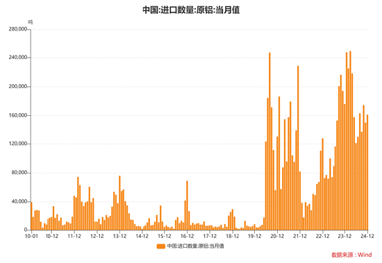 深度解读：俄乌三周年，商品市场的变化与转机  第6张