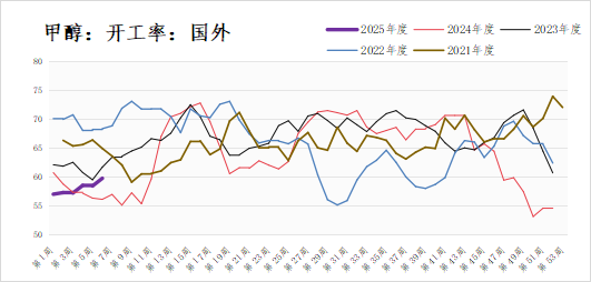 甲醇：供需边际好转 价格有向上的弹性  第7张