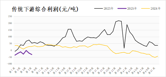 甲醇：供需边际好转 价格有向上的弹性  第9张