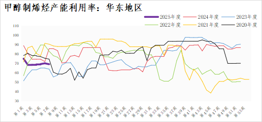 甲醇：供需边际好转 价格有向上的弹性  第10张