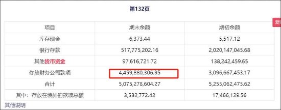 万向钱潮十一大审计程序欠缺财报真实性待考 41亿贸易撑规模近九成资金存财务公司  第8张