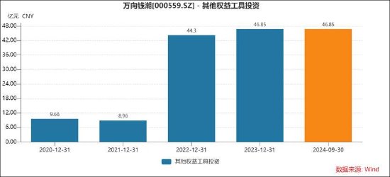 万向钱潮十一大审计程序欠缺财报真实性待考 41亿贸易撑规模近九成资金存财务公司  第9张