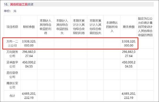 万向钱潮十一大审计程序欠缺财报真实性待考 41亿贸易撑规模近九成资金存财务公司  第10张