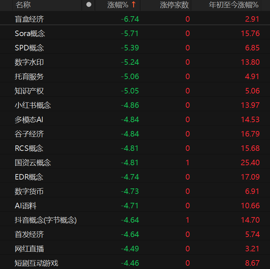 A股放量下跌，释放什么信号？