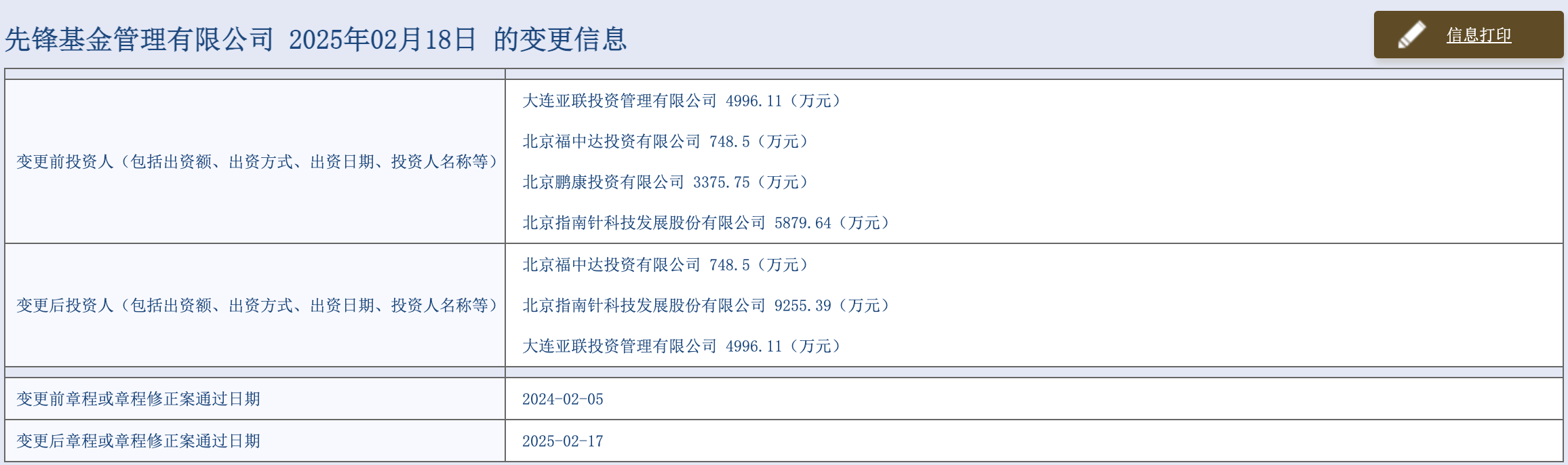 指南针推进公募基金版图 1.09亿元收购先锋基金22.505%股权  第2张