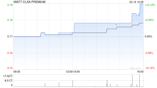 CLSA PREMIUM获北京同仁堂(开曼)有限公司折让约33.57%提全购要约