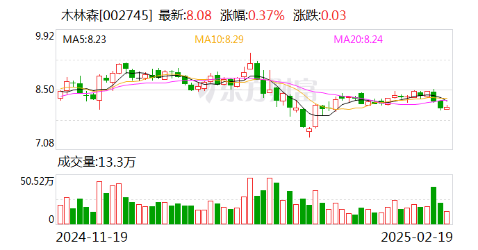 木林森：公司目前的主要业务集中在LED封装及应用系列产品的研发、生产与销售