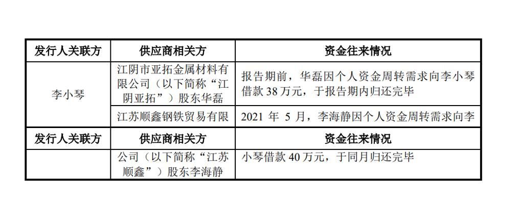 锡华科技IPO取消补充流动资金 突击分红3.5亿后补流合理性遭质疑 依赖大客户或已损害议价能力