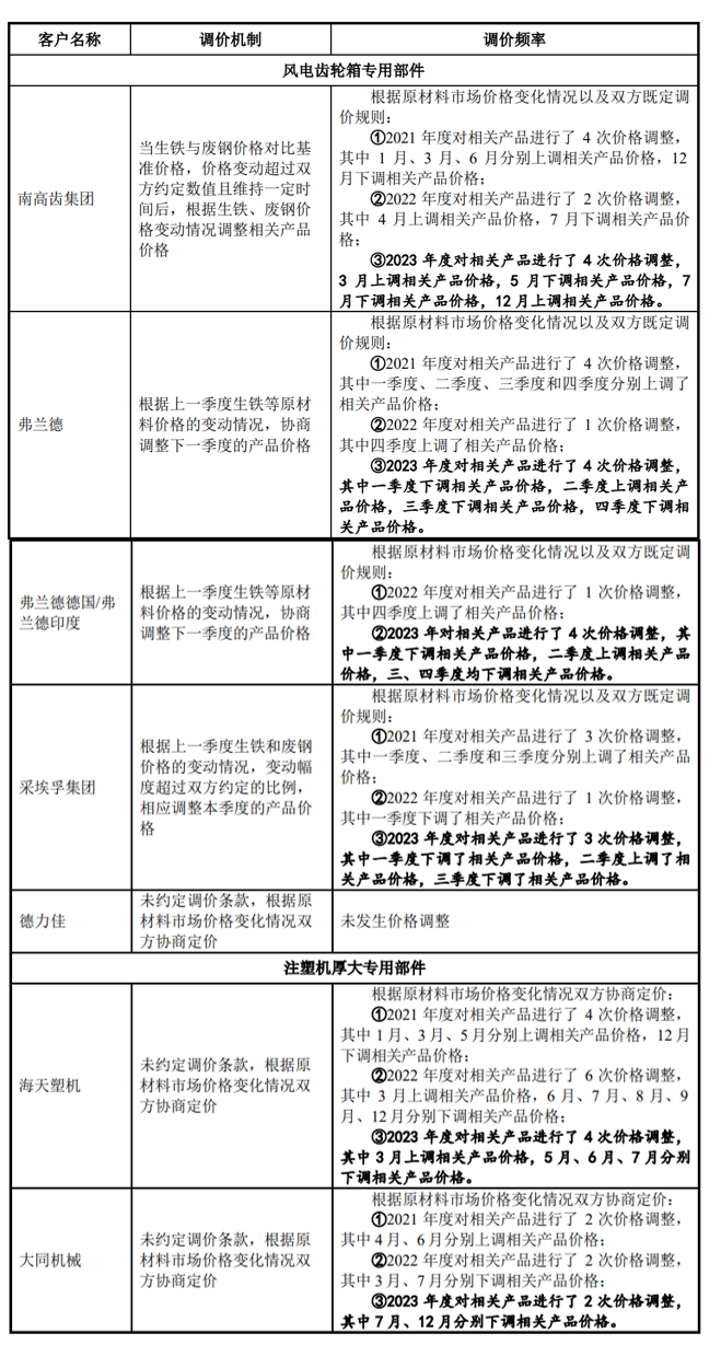 锡华科技IPO取消补充流动资金 突击分红3.5亿后补流合理性遭质疑 依赖大客户或已损害议价能力