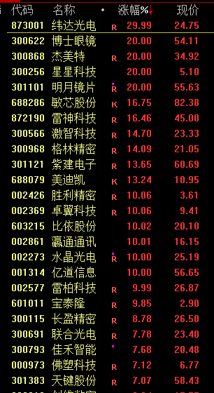 A股震荡，马斯克旗下xAI宣布Grok3开放免费使用