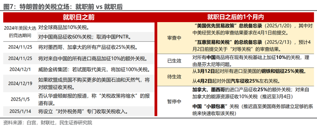 民生宏观|就任满月盘点：特朗普的忧虑