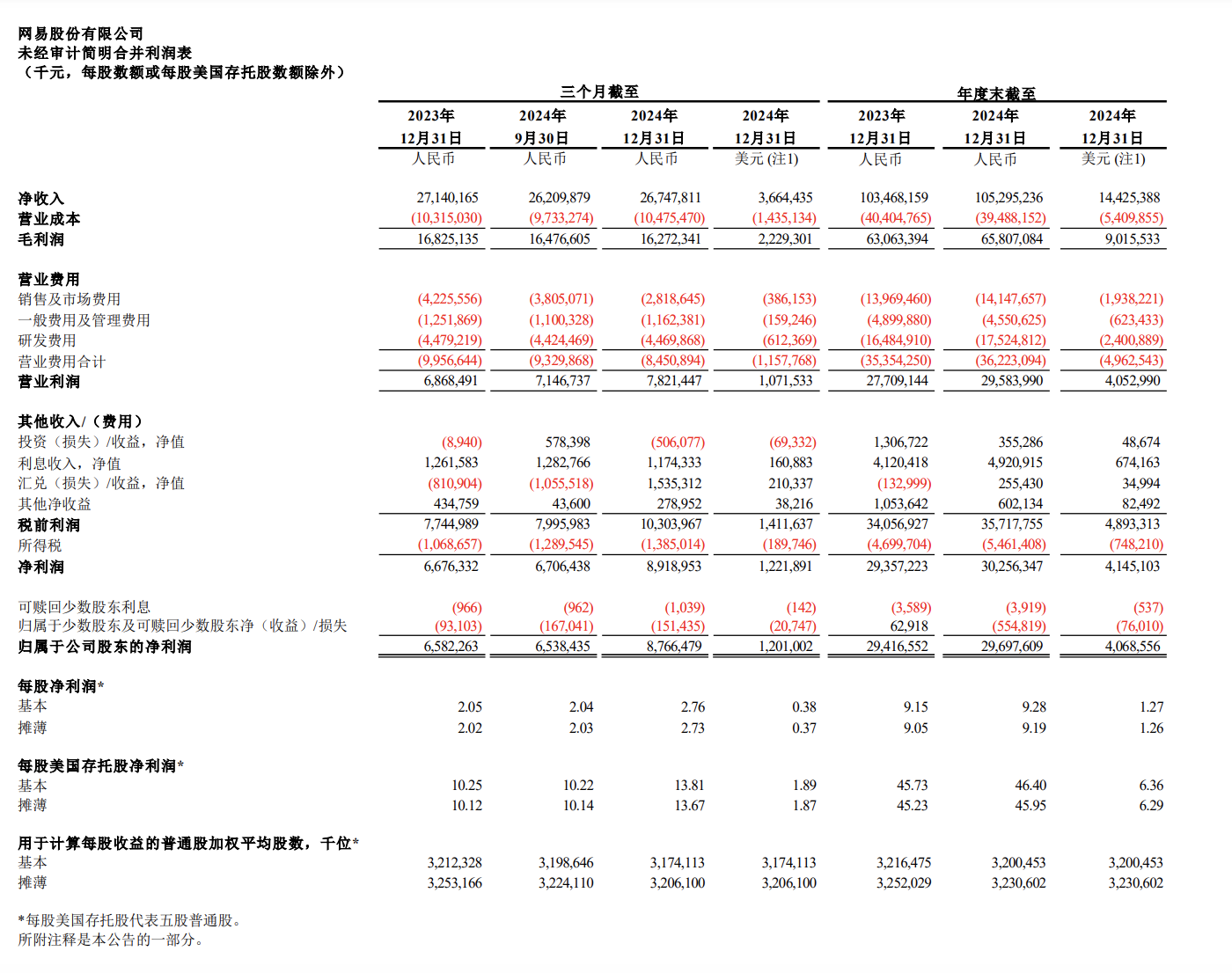 网易Q4营收仍下滑但净利猛增33%，端游超预期强劲，多业务整合DeepSeek借力AI