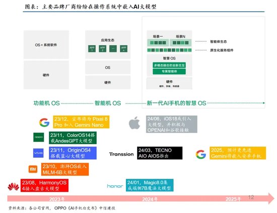 中信建投：端侧AI产业链投资前景