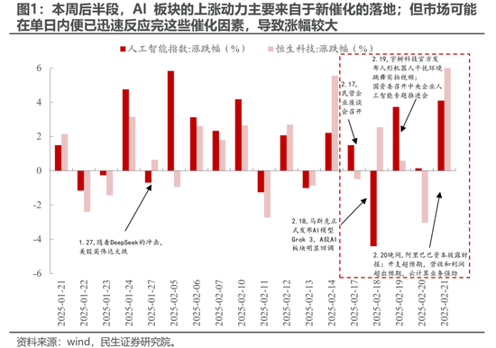 民生策略:期待“三月转换”