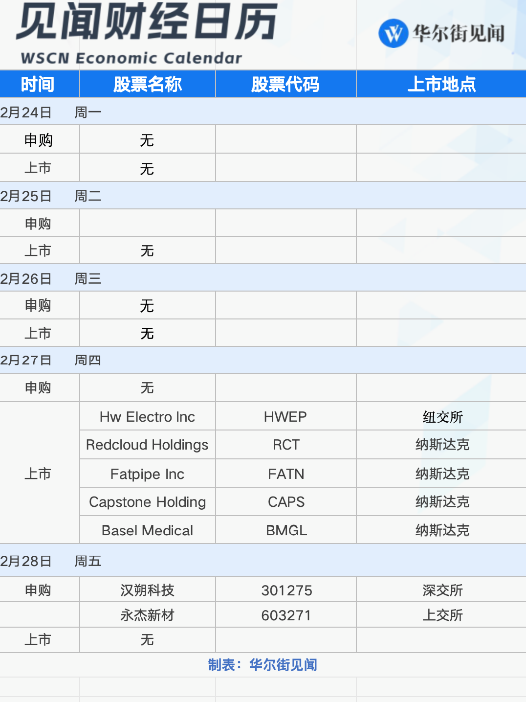 下周重磅日程：英伟达财报、俄美第二轮会谈、美联储最青睐通胀指标