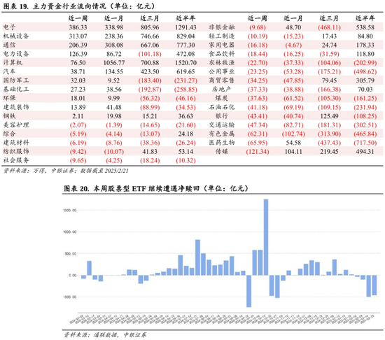 中银策略：继续锚定科技行情