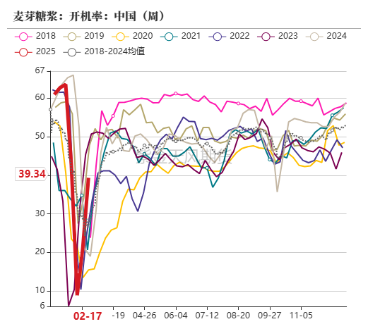 玉米：上行趋势仍存