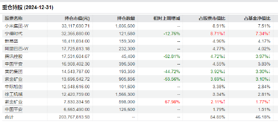 官宣！嘉实基金洪流离任